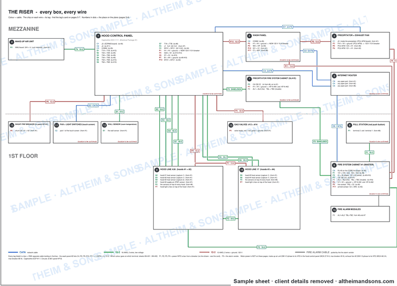 Ansul kitchen hood fire suppression wiring riser diagram