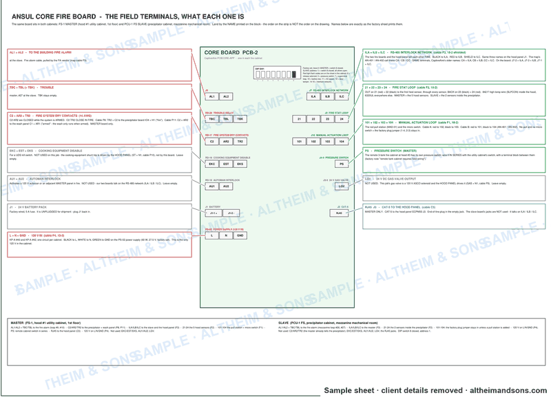 Ansul fire system core board field terminal wiring map