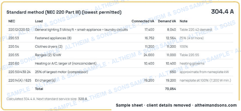 NEC 220 residential load calculation report table