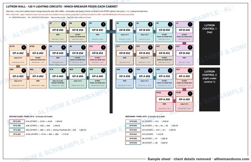 Lutron lighting control cabinet wiring map